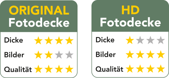 Grafik Produktvergleich Original Fotodecke und HD-Fotodecke Grafik Produktvergleich Original Fotodecke und HD-Fotodecke